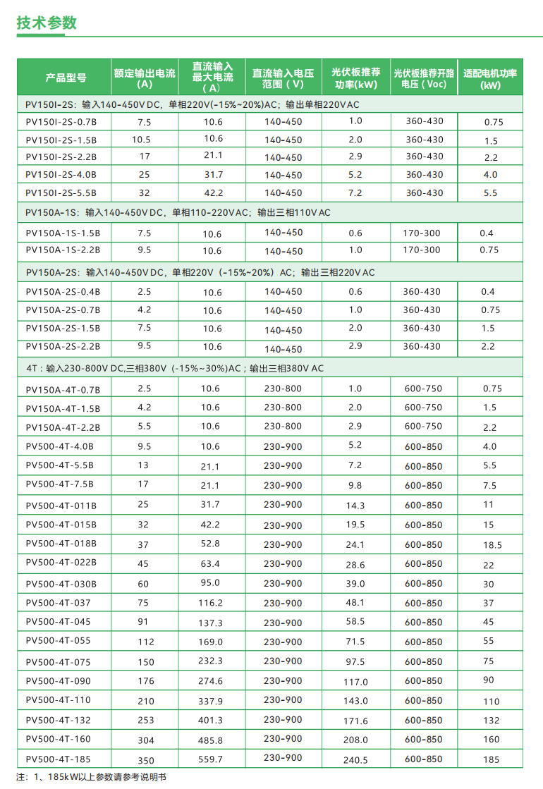 1772089323191089.jpg PV150A&500 中文技术参数图.jpg